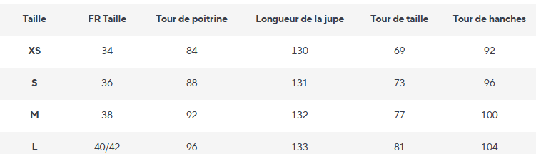 Femme Robe Année 70 Vintage Turquoise - Louise Vintage