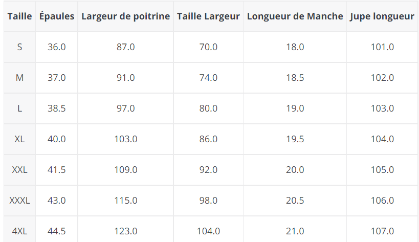 Robe Vintage Grande Taille pas cher vert - Louise Vintage